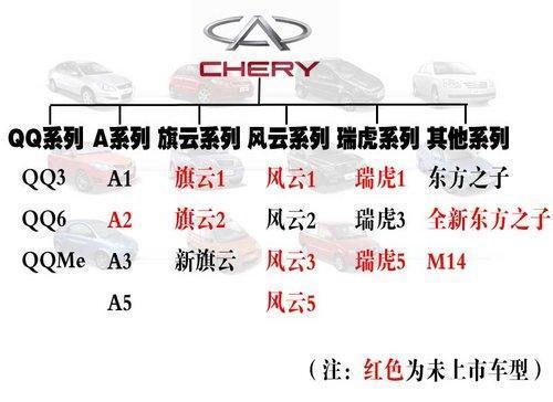 奇瑞10款新車規(guī)劃曝光 明年5款將上市