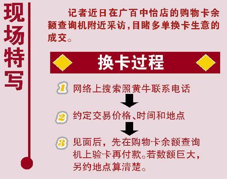 購物卡交易火熱 黃牛低價收卡高價出售猛賺差額